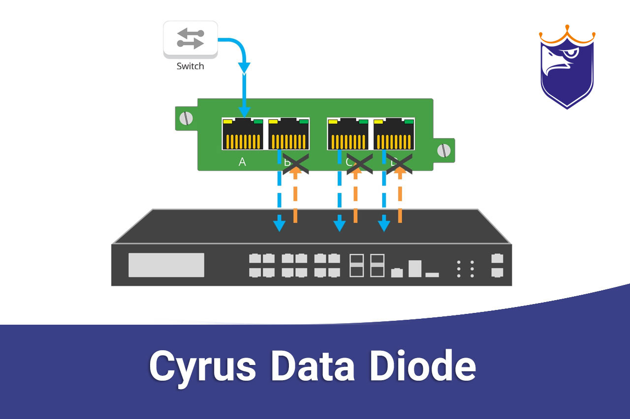 Cyrus Data Diode